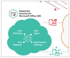 Kaspersky for Office 365