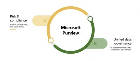 Microsoft Purview