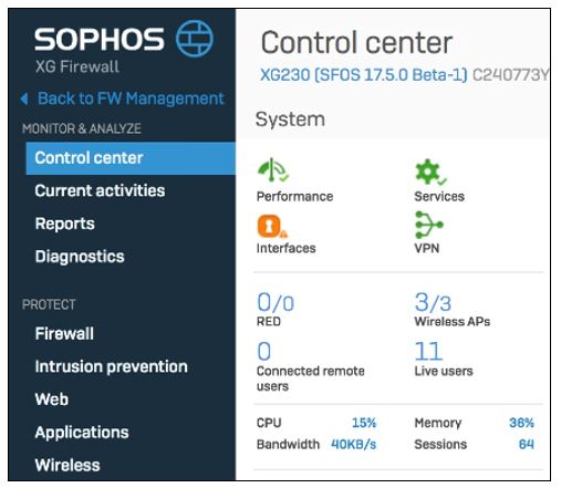 Sophos central firewall ports