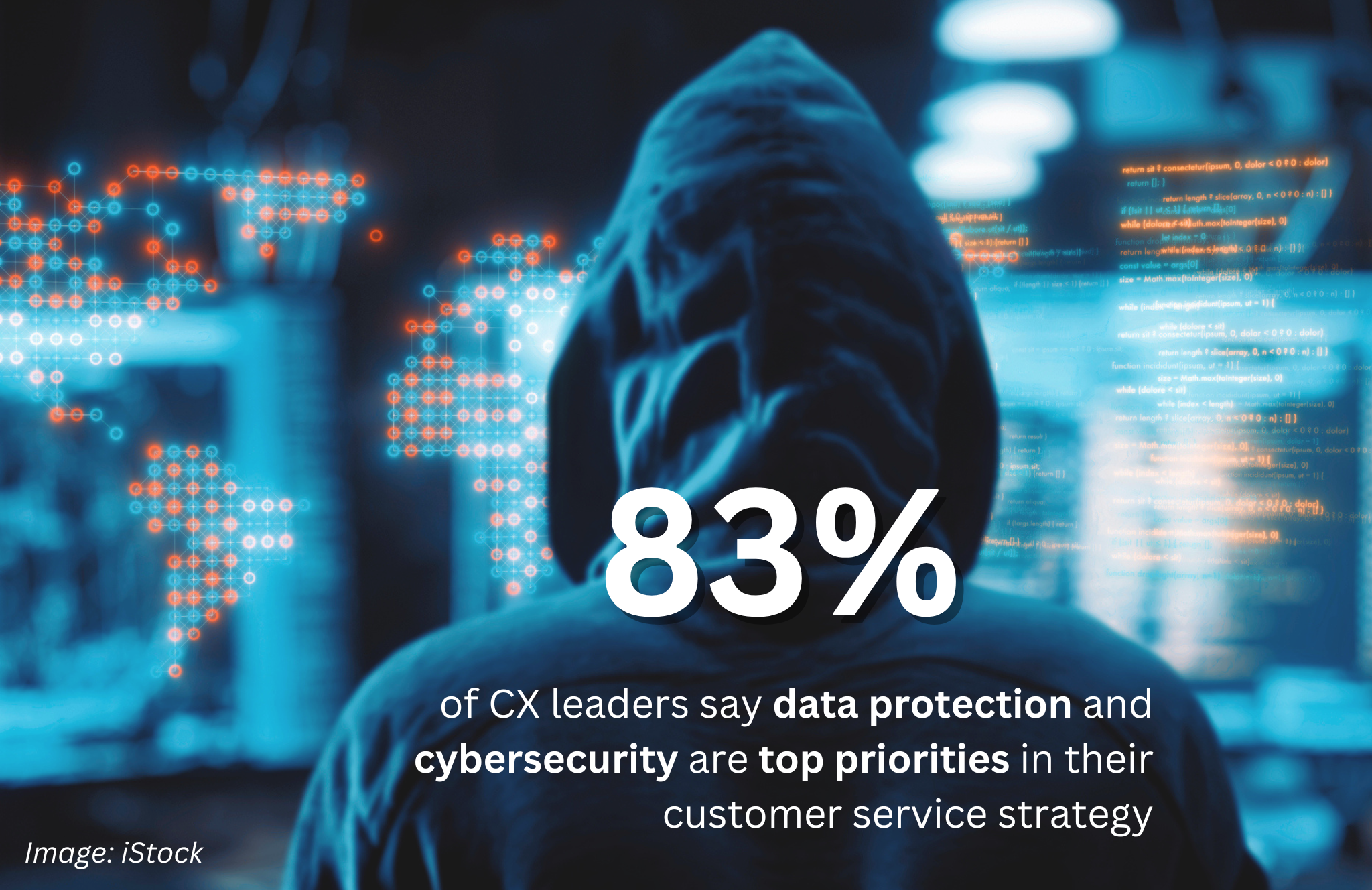 <h3>83% of CX leaders say data protection and cybersecurity are top priorities, and MSPs can help.</h3>