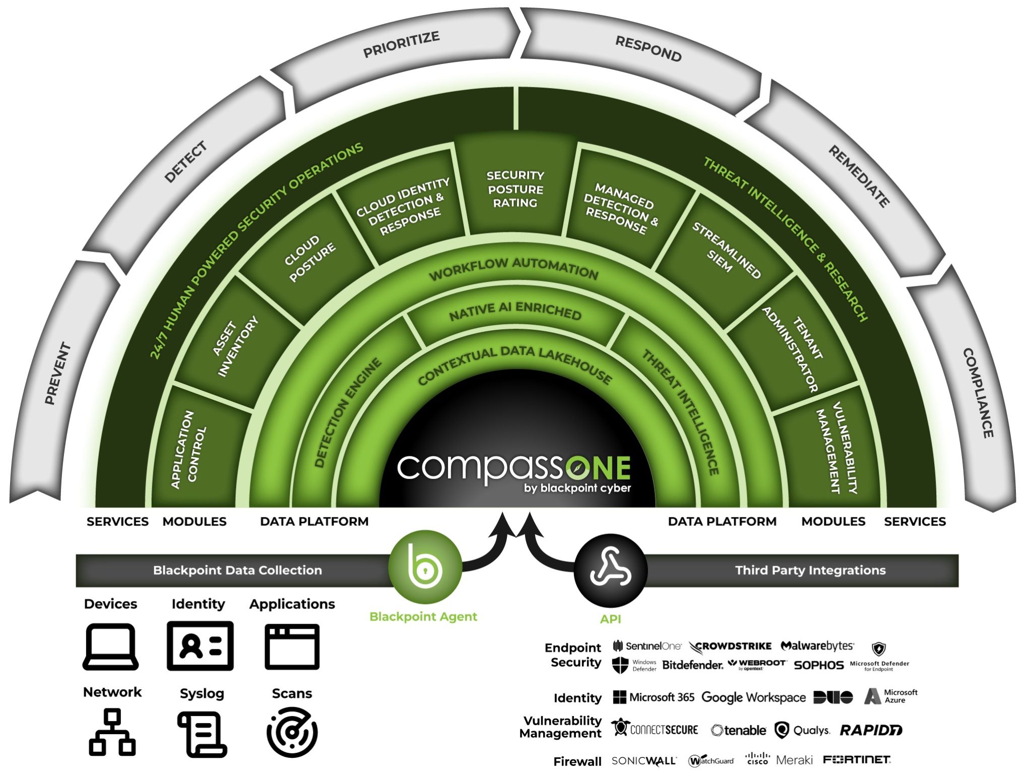 Compuone CompassOne: Blackpoint Cyber Platform Sets Standard for MSPs