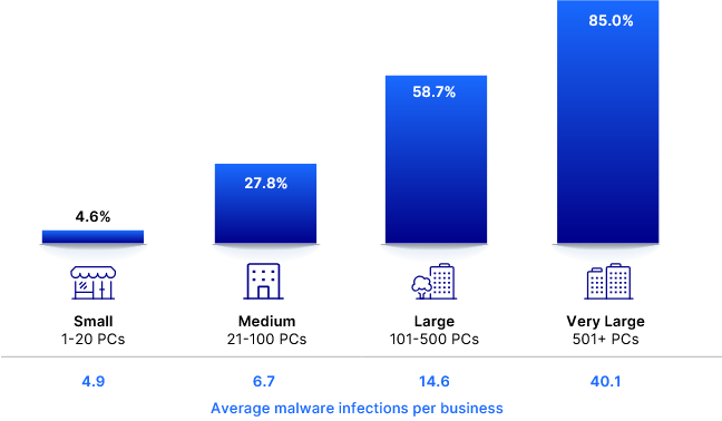 Cybersecurity threat report chart