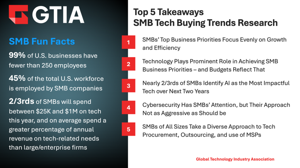 GTIA SMB Buying Study takeaways