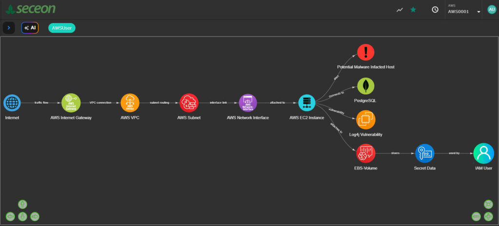 Key Channel Headlines, DattoCon 2025, Barracuda Research, and More