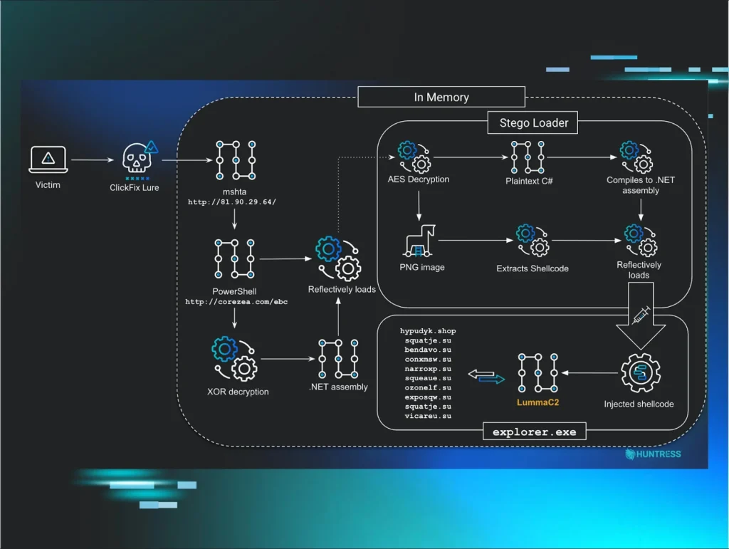 Key Channel Headlines: Wasabi Launches Covert Copy, and More