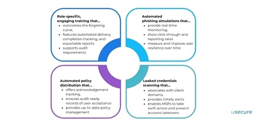 usecure Key Security Solutions for MSPs infographic