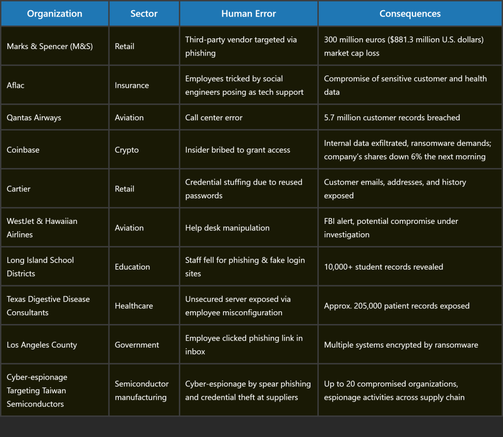 usecure high-profile cybersecurity incidents