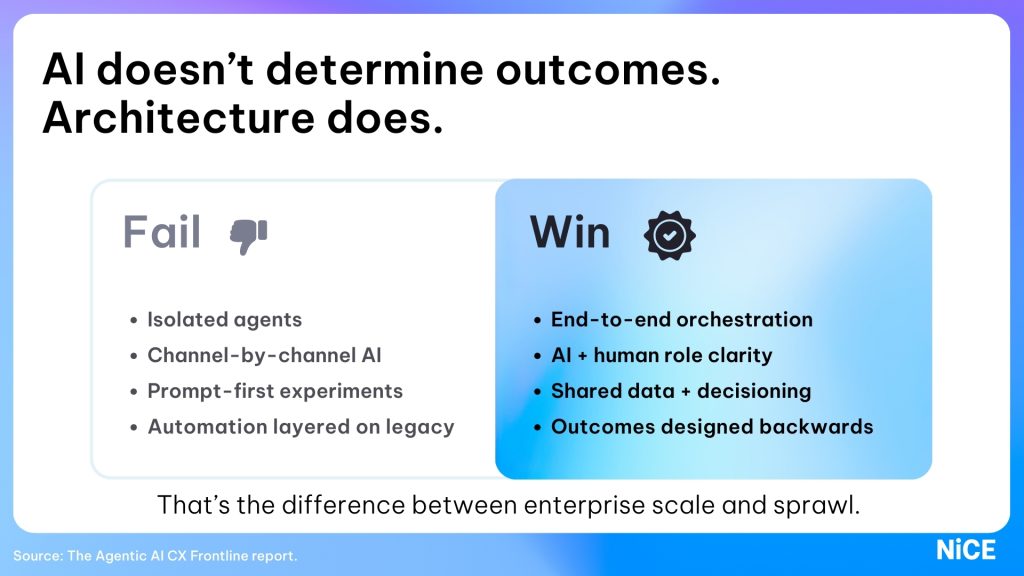 NiCE Agentic AI CX Frontline Report graphic