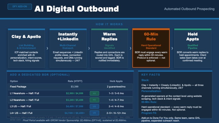 MSP sales intelligence platform by Marketopia