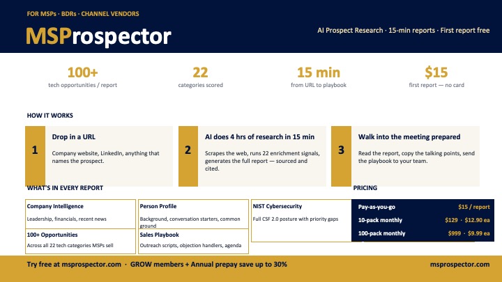 MSProspector is Marketopia's MSP sales intelligence platform